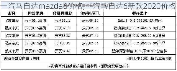 一汽马自达mazda6价格,一汽马自达6新款2020价格