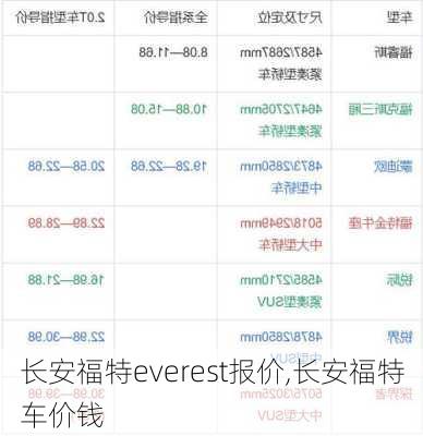 长安福特everest报价,长安福特车价钱