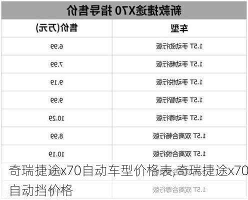 奇瑞捷途x70自动车型价格表,奇瑞捷途x70自动挡价格