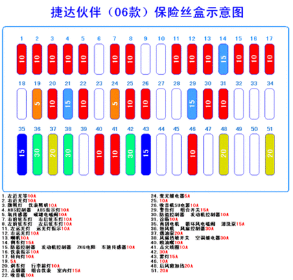 老捷达保险盒示意图,老捷达保险盒示意图解