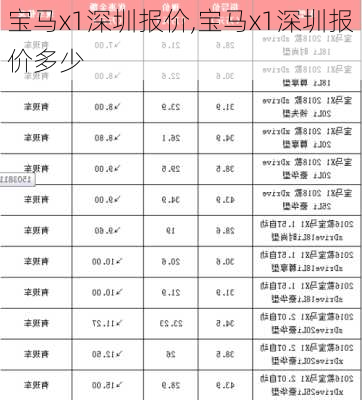 宝马x1深圳报价,宝马x1深圳报价多少