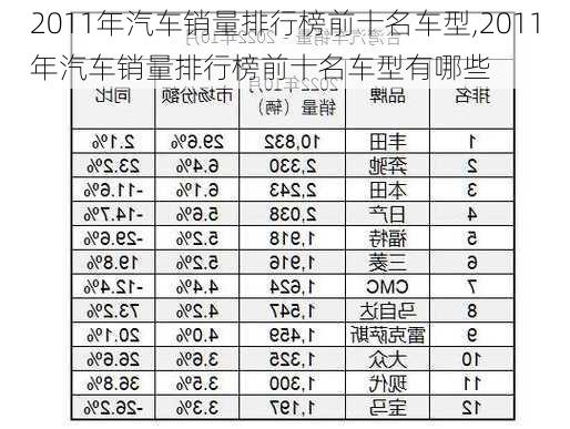 2011年汽车销量排行榜前十名车型,2011年汽车销量排行榜前十名车型有哪些