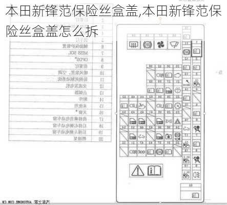 本田新锋范保险丝盒盖,本田新锋范保险丝盒盖怎么拆
