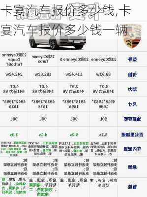 卡宴汽车报价多少钱,卡宴汽车报价多少钱一辆