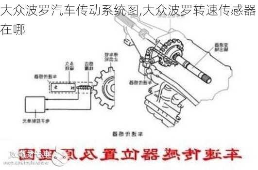 大众波罗汽车传动系统图,大众波罗转速传感器在哪