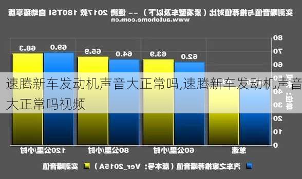 速腾新车发动机声音大正常吗,速腾新车发动机声音大正常吗视频