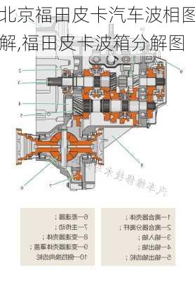 北京福田皮卡汽车波相图解,福田皮卡波箱分解图