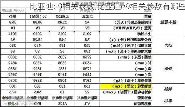 比亚迪e9相关参数,比亚迪e9相关参数有哪些