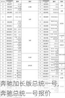 奔驰加长版总统一号,奔驰总统一号报价