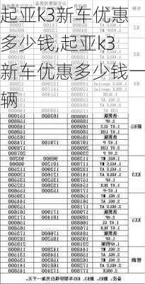 起亚k3新车优惠多少钱,起亚k3新车优惠多少钱一辆