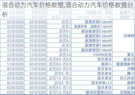 混合动力汽车价格数据,混合动力汽车价格数据分析