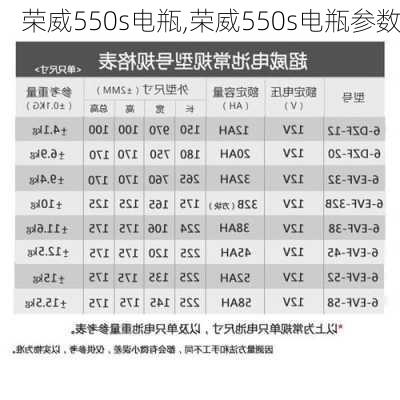 荣威550s电瓶,荣威550s电瓶参数