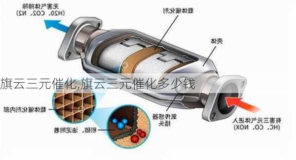 旗云三元催化,旗云三元催化多少钱