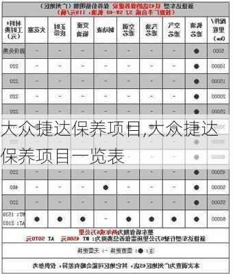 大众捷达保养项目,大众捷达保养项目一览表