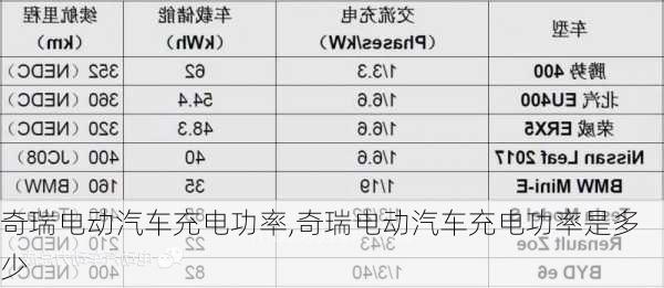 奇瑞电动汽车充电功率,奇瑞电动汽车充电功率是多少