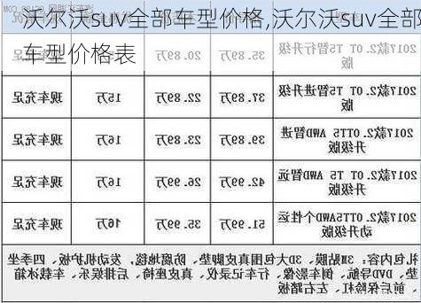 沃尔沃suv全部车型价格,沃尔沃suv全部车型价格表