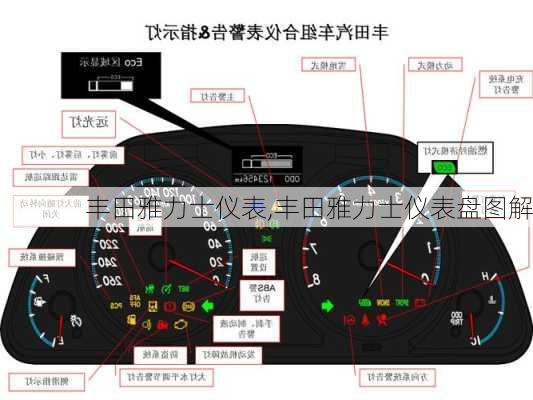 丰田雅力士仪表,丰田雅力士仪表盘图解