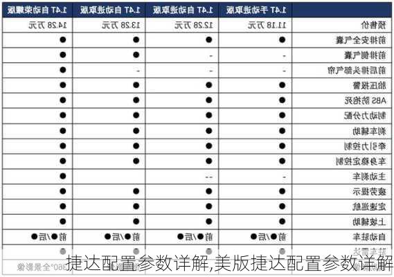 捷达配置参数详解,美版捷达配置参数详解