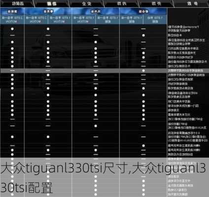 大众tiguanl330tsi尺寸,大众tiguanl330tsi配置