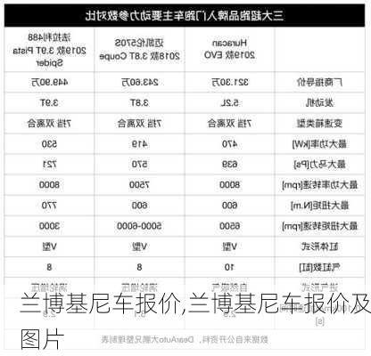 兰博基尼车报价,兰博基尼车报价及图片