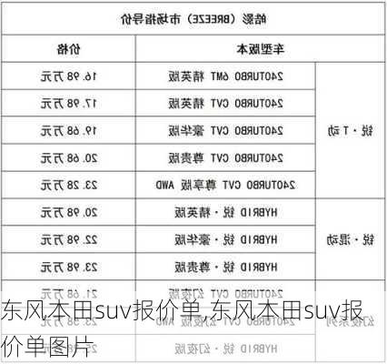 东风本田suv报价单,东风本田suv报价单图片