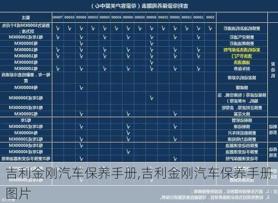 吉利金刚汽车保养手册,吉利金刚汽车保养手册图片