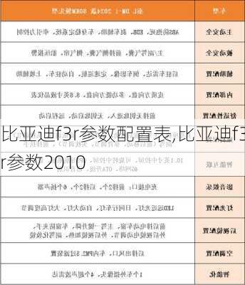 比亚迪f3r参数配置表,比亚迪f3r参数2010