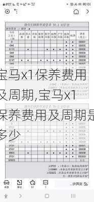 宝马x1保养费用及周期,宝马x1保养费用及周期是多少