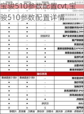 宝骏510参数配置cvt,宝骏510参数配置详情