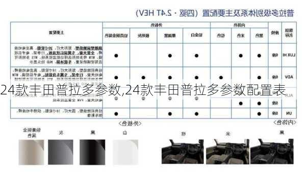 24款丰田普拉多参数,24款丰田普拉多参数配置表