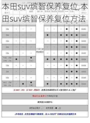 本田suv缤智保养复位,本田suv缤智保养复位方法