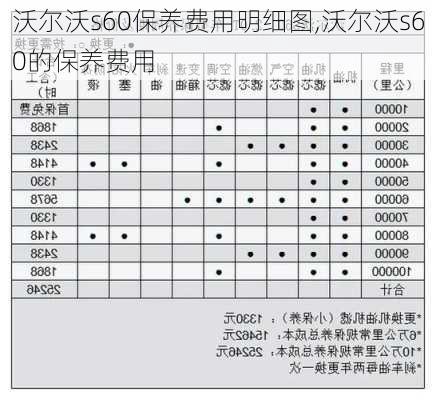 沃尔沃s60保养费用明细图,沃尔沃s60的保养费用