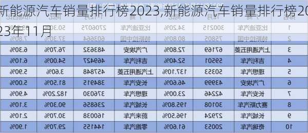 新能源汽车销量排行榜2023,新能源汽车销量排行榜2023年11月