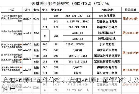 奥迪a6l原厂配件价格表,奥迪a6l原厂配件价格表及图片