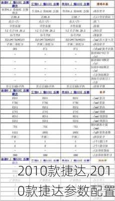 2010款捷达,2010款捷达参数配置