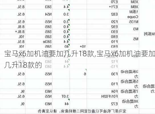 宝马x6加机油要加几升18款,宝马x6加机油要加几升18款的