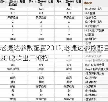 老捷达参数配置2012,老捷达参数配置2012款出厂价格