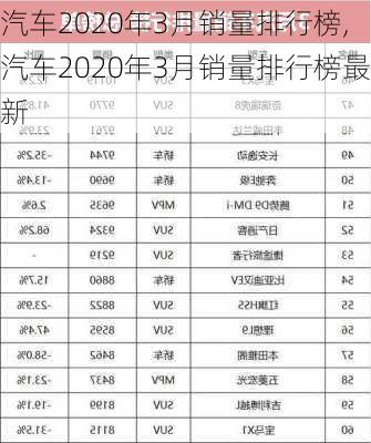 汽车2020年3月销量排行榜,汽车2020年3月销量排行榜最新