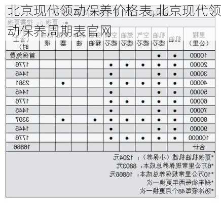 北京现代领动保养价格表,北京现代领动保养周期表官网