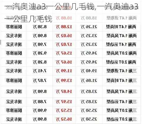 一汽奥迪a3一公里几毛钱,一汽奥迪a3一公里几毛钱