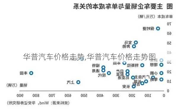 华普汽车价格走势,华普汽车价格走势图