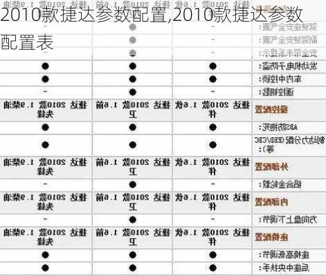 2010款捷达参数配置,2010款捷达参数配置表