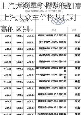 上汽大众车价格从低到高,上汽大众车价格从低到高的区别