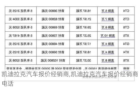 凯迪拉克汽车报价经销商,凯迪拉克汽车报价经销商电话