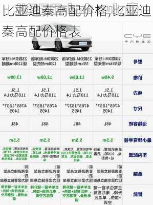 比亚迪秦高配价格,比亚迪秦高配价格表