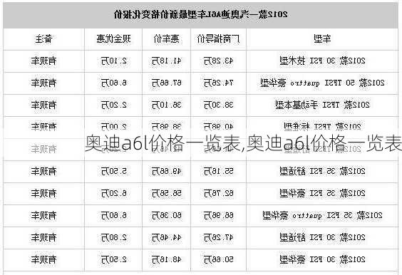 奥迪a6l价格一览表,奥迪a6l价格一览表