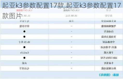 起亚k3参数配置17款,起亚k3参数配置17款图片